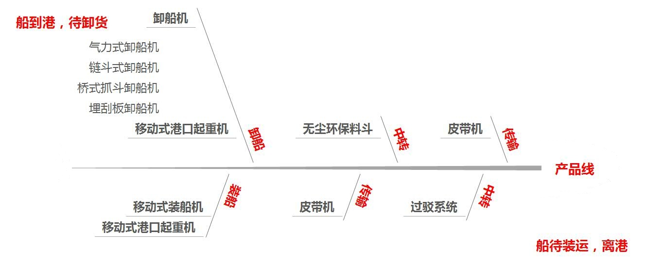 2024澳门原料免费